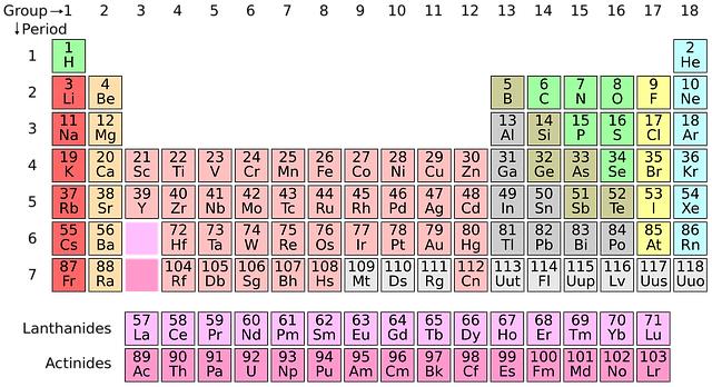 Understanding ​the Mechanism Behind Magnesium-Induced Gas
